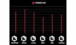 Pneu Vittoria Terreno Mix - 3C Graphene 2.0 - Tubeless Ready -Promos Vélo Boutique Terrains Terreno Mix 1235x735