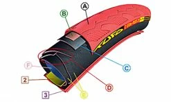 Boyau à Tringles Tufo C Hi Composite Carbon - SPC Silica - Puncture Proof Ply 11 Boyau à Tringles Tufo C Hi Composite Carbon - SPC Silica - Puncture Proof Ply -Promos Vélo Boutique Tufo technologie boyau a tringles 1235x735