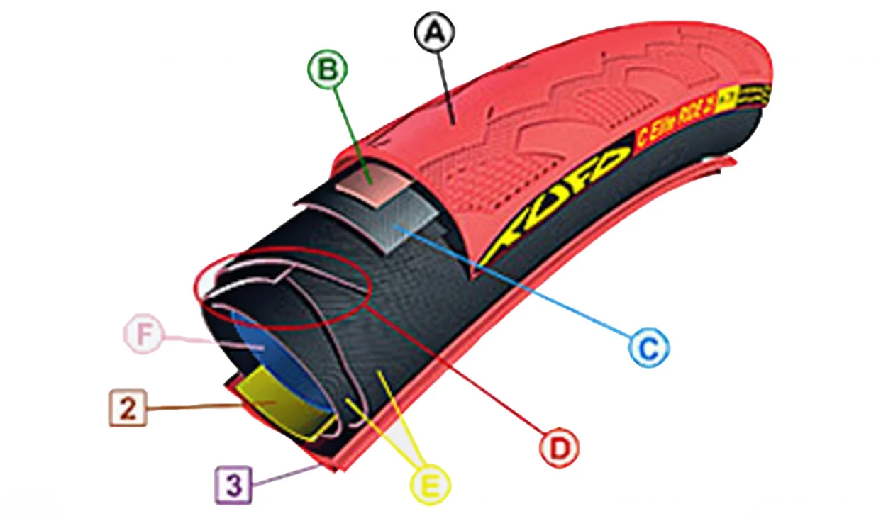 Boyau à Tringles Tufo C Hi Composite Carbon - SPC Silica - Puncture Proof Ply 6 Boyau à Tringles Tufo C Hi Composite Carbon - SPC Silica - Puncture Proof Ply – Image 6