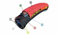 Boyau Tufo S3 Lite 215 - SPC Silica - Puncture Proof Ply - Protective Rubber Ply 13 Boyau Tufo S3 Lite 215 - SPC Silica - Puncture Proof Ply - Protective Rubber Ply -Promos Vélo Boutique Tufo technologie boyau 1235x735