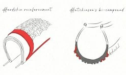 Pneu Hutchinson Tundra TLR - Hardskin - Bi-compound -Promos Vélo Boutique Tundra hutchinson5 1235x735