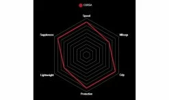 Boyau Vittoria Corsa - 4C Graphene 2.0 -Promos Vélo Boutique caracteristiques vittoria corsa 2019 1235x735 1