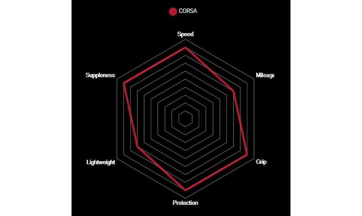 Pneu Vittoria Corsa - 4C Graphene 2.0 4 Pneu Vittoria Corsa - 4C Graphene 2.0 – Image 4