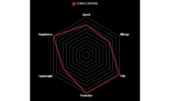 Pneu Vittoria Corsa Control - 4C Graphene 2.0 -Promos Vélo Boutique caracteristiques vittoria corsa control 2019 1235x735 1