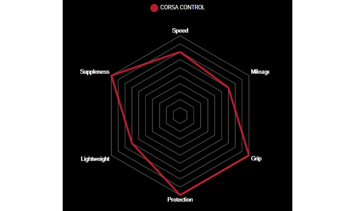 Boyau Vittoria Corsa Control - 4C Graphene 2.0 5 Boyau Vittoria Corsa Control - 4C Graphene 2.0 – Image 5
