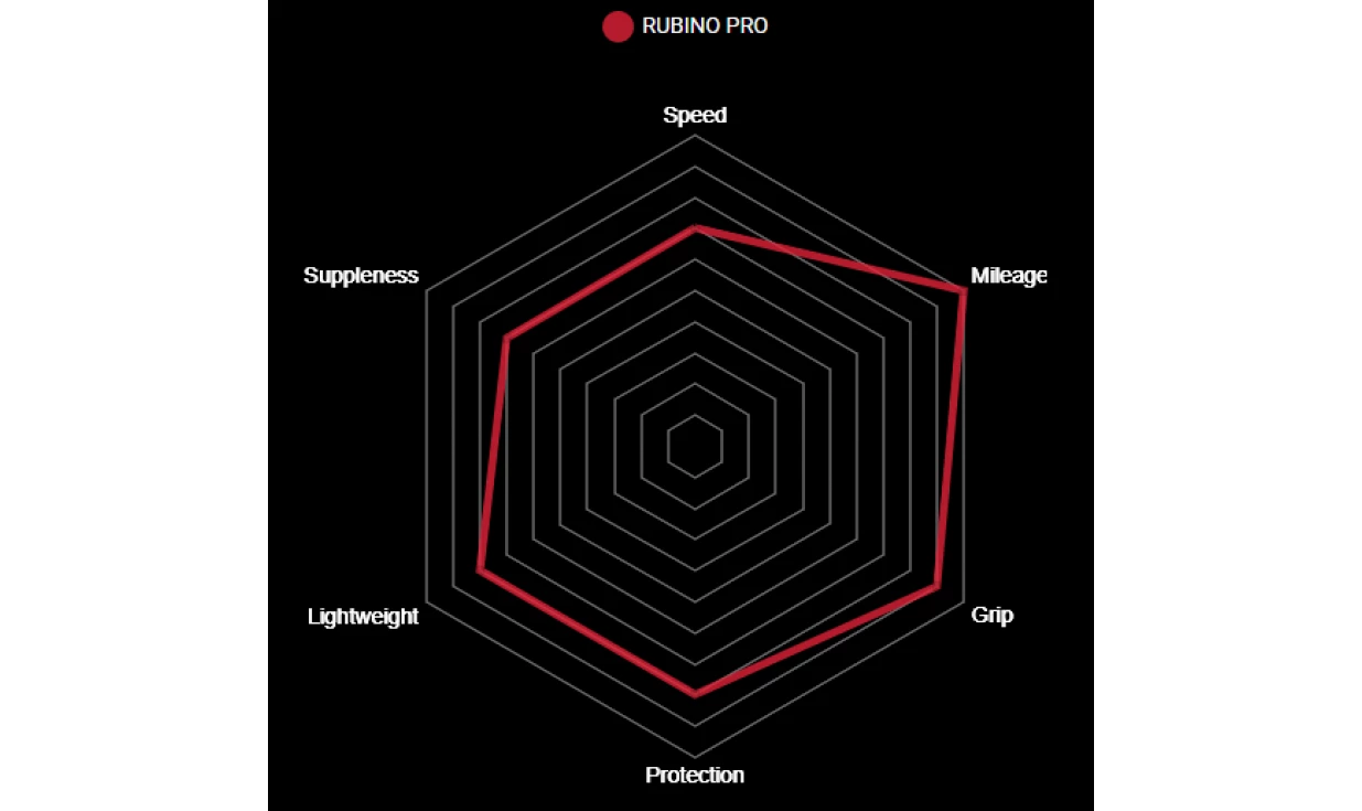 Boyau Vittoria Rubino Pro - 3C Graphene 2.0 3 Boyau Vittoria Rubino Pro - 3C Graphene 2.0 – Image 3
