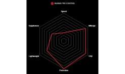 Pneu Vittoria Rubino Pro Control - 3C Graphene 2.0 -Promos Vélo Boutique caracteristiques vittoria rubino pro control 2019 1235x735