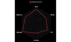 Pneu Vittoria Rubino Pro Speed - 3C Graphene 2.0 -Promos Vélo Boutique caracteristiques vittoria rubino pro speed 2019 1235x735