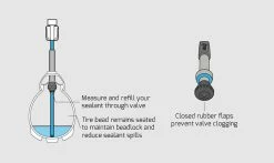 Kit Seringue Pour Liquide Préventif Et Valves Tubeless Milkit - 35 Mm - 45 Mm - 55 Mm - 75 Mm 6 Kit Seringue Pour Liquide Préventif Et Valves Tubeless Milkit - 35 Mm - 45 Mm - 55 Mm - 75 Mm -Promos Vélo Boutique kit valves tubeless milkit seringue 1235x735