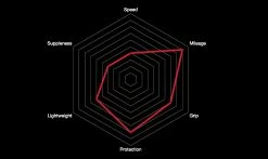 Pneu Vittoria Zaffiro Pro V 1C Graphene 2.0 -Promos Vélo Boutique pneu velo route entrainement zaffiro pro 5 vittoria caracteristiques 1235x735