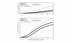 Roue Avant Vélo Route Remerx Taurus Dynamo Moyeu SON Aluminium - à Pneus 7 Roue Avant Vélo Route Remerx Taurus Dynamo Moyeu SON Aluminium - à Pneus -Promos Vélo Boutique roue velo avant dynamo moyeu remerx 4 1235x735